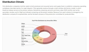 The A Report Completes First Annual Cycle, Offering Comprehensive Analysis of Asian Cinema and Content Landscape
